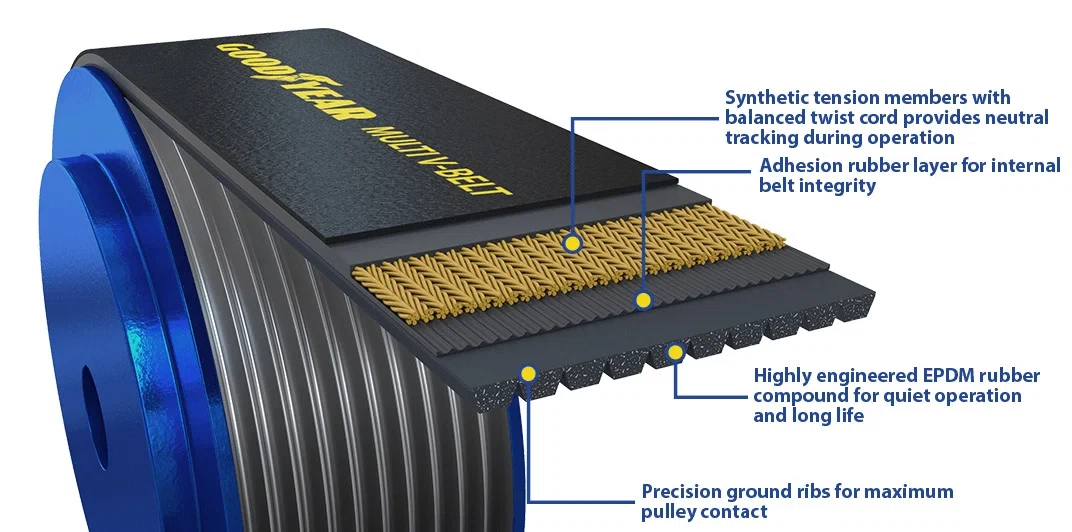 Multi V-Belt Goodyear 1100485